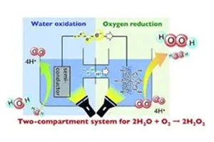 Die Rolle von aktiviertem Aluminiumoxid in Wasserstoffperoxid H2O2